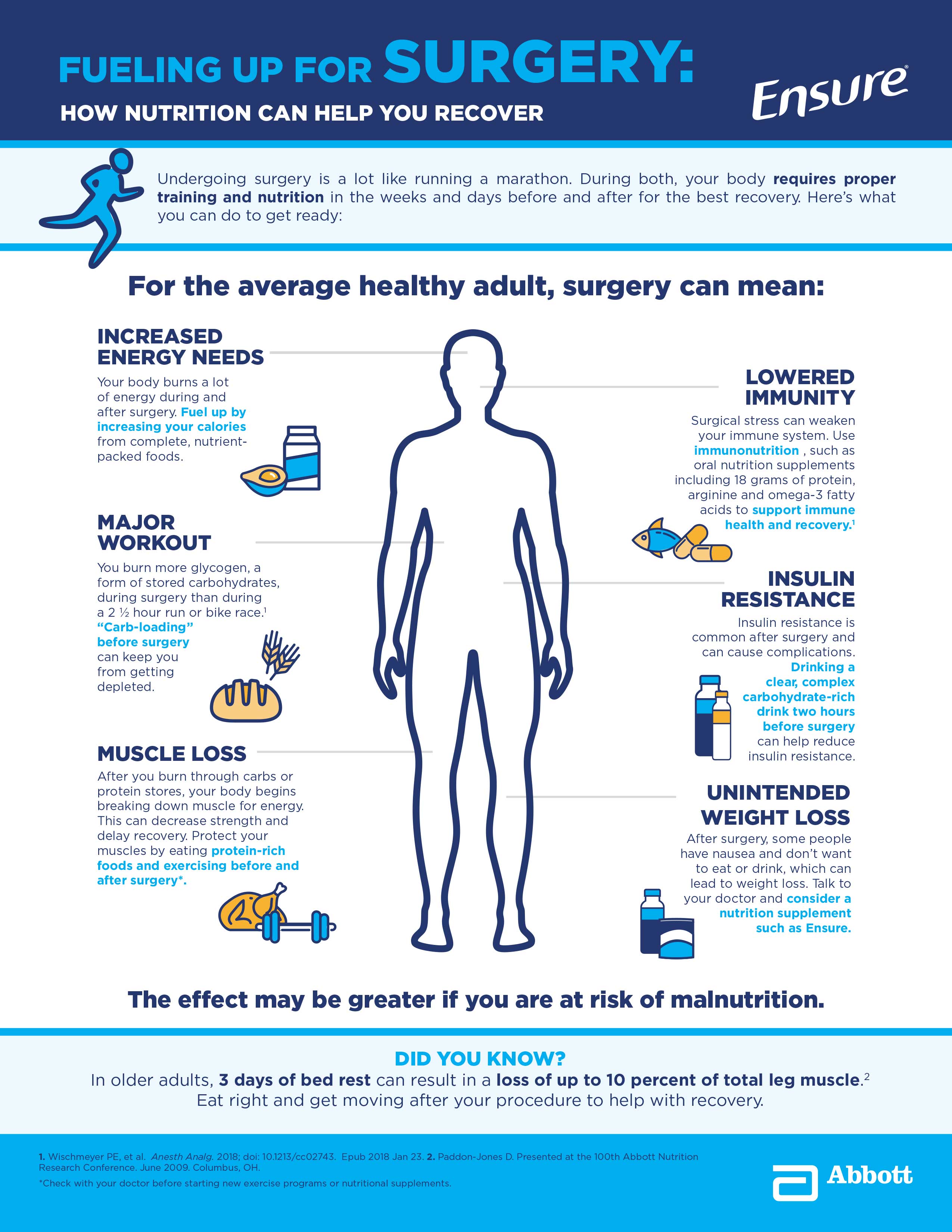 high protein diet prior to surgery